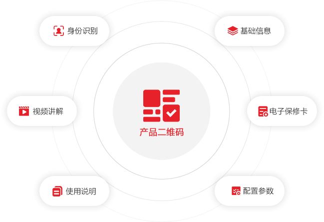 产品识别