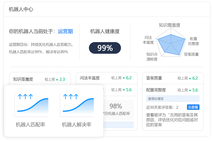 机器人训练