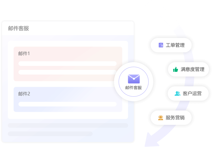 业务融合