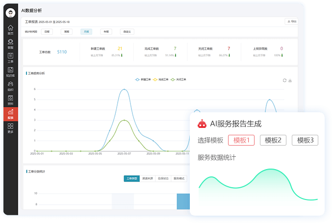 智能BI