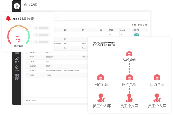 多级库存管理