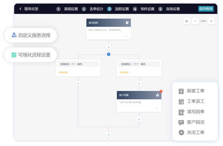 流程定制