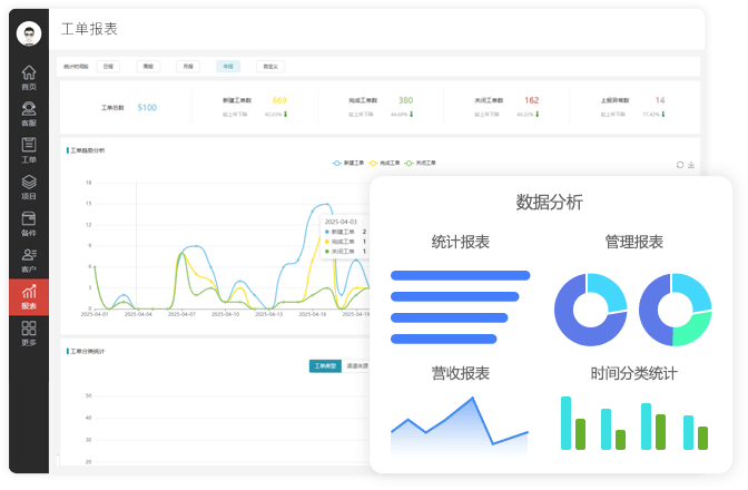 报表定制