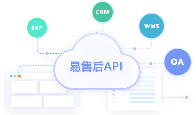 OpenAPI，构建企业专属应用