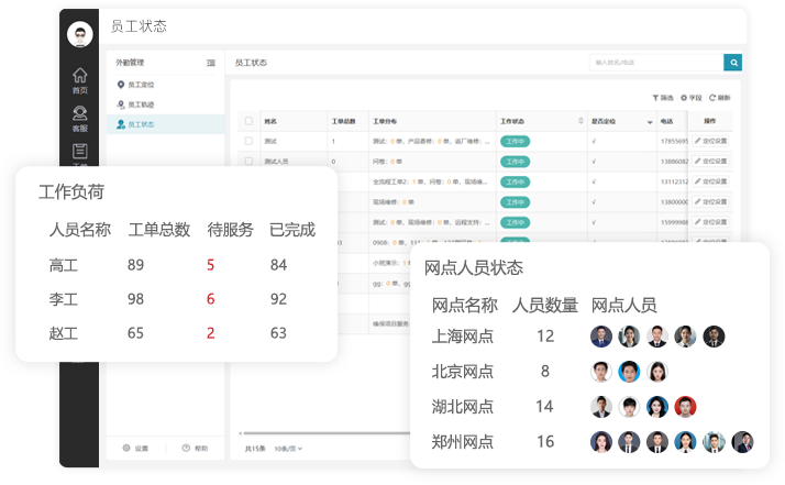 人员视图