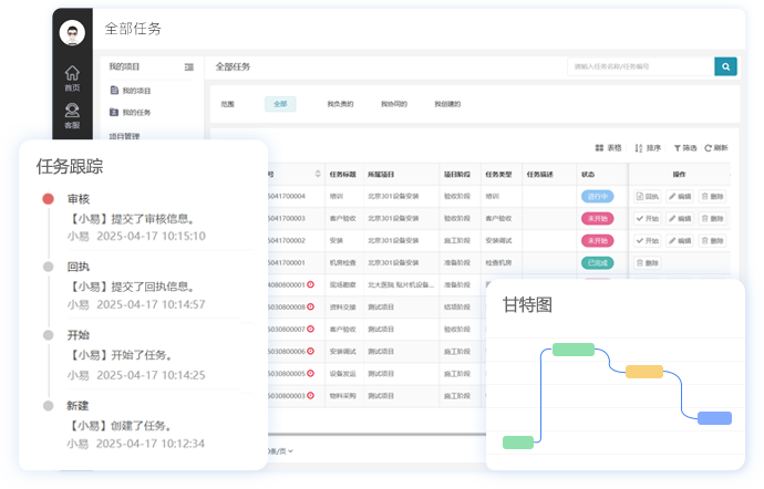 项目任务管理