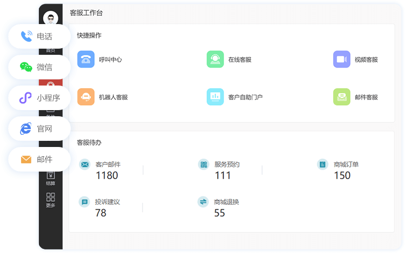 全渠道统一受理